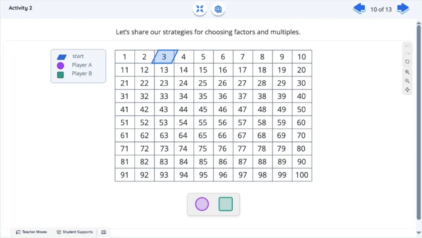 Activity 2 share-out screen: a hundreds chart with factor and multiple markers and a teacher discussion prompt